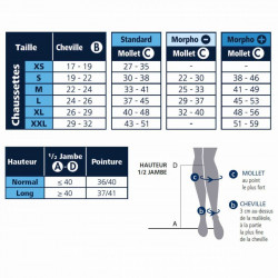 CHAUSSETTE DE CONTENTION Semi-Transparent (Diaphane) Classe 2