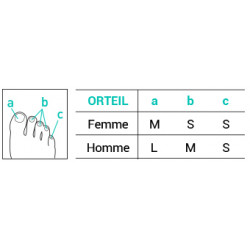 EPITACT CORS / ŒIL DE PERDRIX 3 Digitubes de 10cm - Taille L