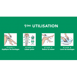 SOMATOLINE REMODELANT & DRAINANT KIT BANDAGES